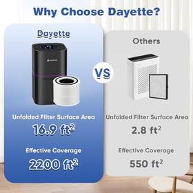 Apx0019 Dr. J Professional Dayette Ap301 Ap302 Replacement H14 Hepa Air Purifier Filter For Pets Odors &