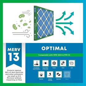 Afb16x30x1m13 Filterbuy 16x30x1 Pleated Air Filters Merv 13 6 Pack