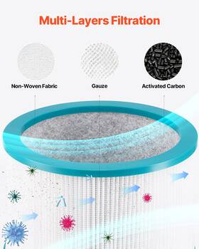 Vevor 197988130321 Replacement Filter For Tower Fan With High-density Hepa And Activated Carbon