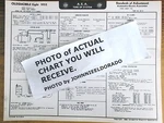 1952 Oldsmobile Eight Series 88 98 Us & 3600 Canada Models Tune Up Wiring Chart. Fixed Price $13.00.