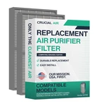 Air Purifier Filters Compatible With Hunter Brand Part # 30962 .... Fixed Price $75.19.