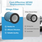 Replacement Filter Compatible With Shark HP302, HP301 Neverchange Air P.... Fixed Price $52.81.