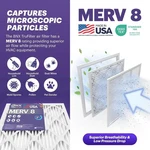 Trufilter 12 X Merv 8 Air Filters Filtration For Dust & Allergens. Fixed Price $25.00.