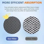 Vital Hepa Pet Allergy Replacement Filter For Levoit 100S/100S-P. Fixed Price $15.99.