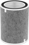 HP201/HP202 Replacement Filters, For Shark HP200, HC502, HP232 Air Purifiers. Fixed Price $23.99.