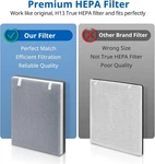 2 Pack Hepa Replacement Filter For Levoit Vital 100 Air Purifier, H13 Carbon Set. Fixed Price $32.96.