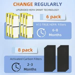 6-PACK FLT4825 Hepa Filter Replacement Compatible W/g-guardian Air Purifiers. Fixed Price $36.95.