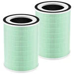 2 Pack True Hepa Kilo Filter, In 1 Pet Replacement 360 4-STAGE. Fixed Price $72.23.