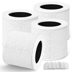 Core Mini Replacment Filter Compatible With Levoit Air Purifier Cor.... Fixed Price $40.69.