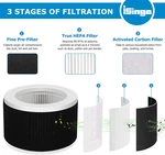 2 Pack True Hepa Replacement Filter For Mooka Koios Megawise EPI810 Air Purifier. Fixed Price $29.16.