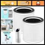 2 Pack HEPA-13 Purifier Filters For Pet Hair, Odors, Smoke & Dust 3-IN-1. Fixed Price $123.99.
