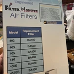 Filter-monster Replacement Compatible With Blueair 400 Series Particle.... Fixed Price $25.99.
