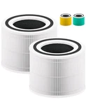 Petox 2-PACK 240 True Hepa 14 Activated Carbon Filter For Puroair Cartridge. Fixed Price $19.99.