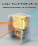Powermac GB-BX01 Hepa Filter Screen Negative Ion Semiconductor Dehumidifier. Fixed Price $79.03.