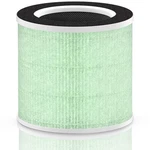Toxin Absorber Filter RP-AP089B Compatible With Renpho Air Purifier .... Fixed Price $51.76.